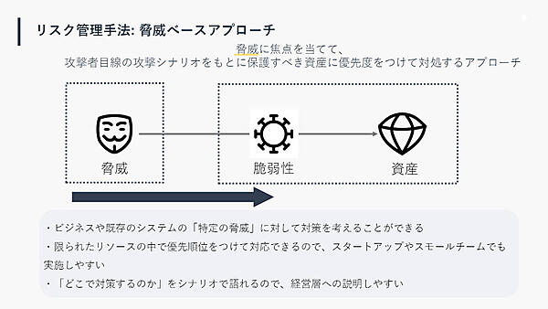 リスク管理手法：脅威ベースアプローチ