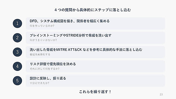 4つの質問から具体的にステップに落とし込む
