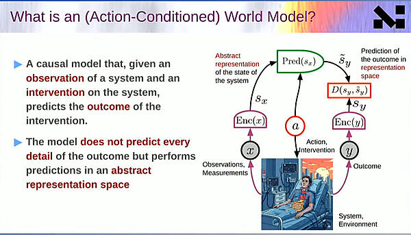 人体を世界モデルの対象として医療に応用する例を使って説明