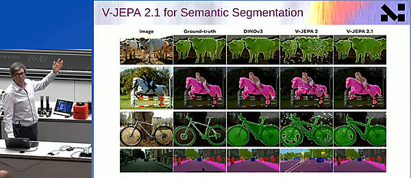 世界モデルを使った3つのソフトウェアによる画像認識の結果を紹介