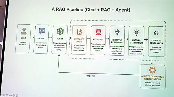 チャットにRAGとエージェントを組み合わせたシステムを例として解説