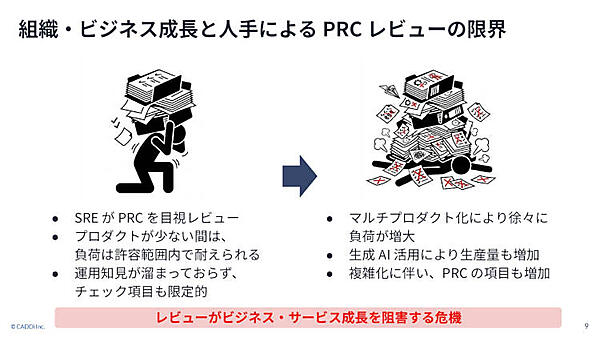 組織・ビジネス成長と人手によるPRCレビューの限界