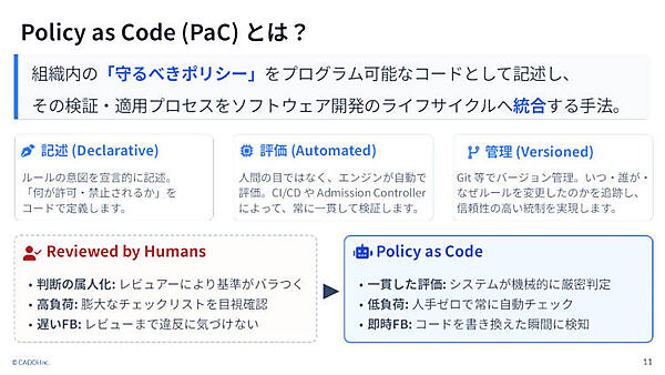 Policy as Code (PaC) とは？