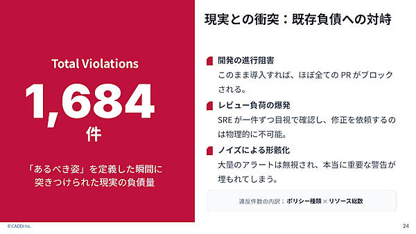 現実との衝突：既存負債への対峙