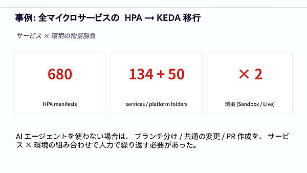 事例：全マイクロサービスのHPA→KEDA移行