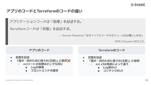 アプリのコードとTerraformのコードの違い