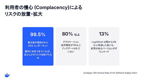 利用者の慢心 Complacency)によるリスクの放置・拡大