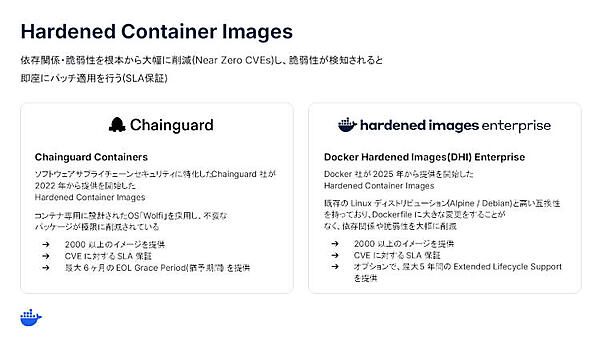 Hardened Container Images