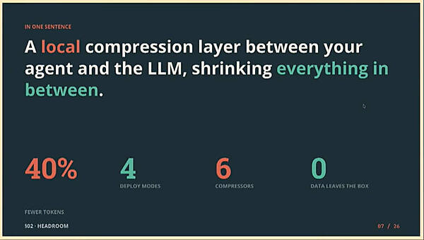 ローカルで圧縮を行うHeadroom。エージェントとLLM間のデータをすべて圧縮