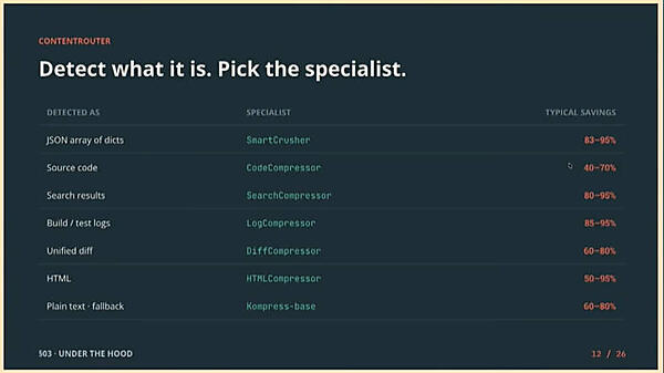 最初にトークンを統計的に圧縮するSmartCrusherを解説