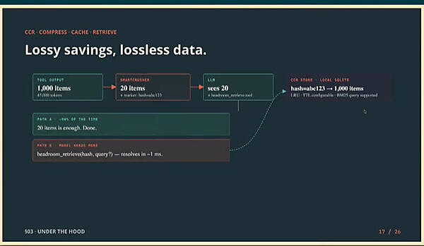 CCR（Compress-Cache-Retrieve）の仕組みを解説