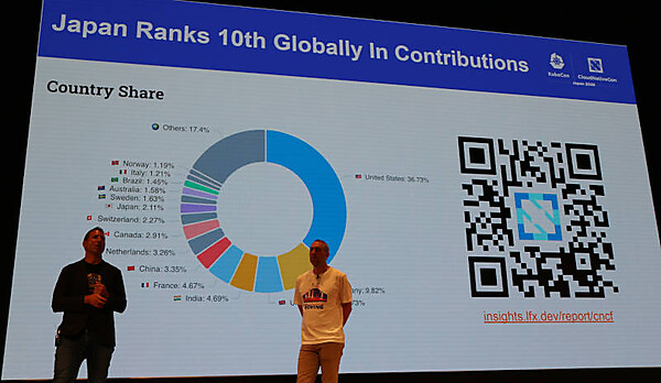 日本は全体の10位の貢献数を示していることを説明