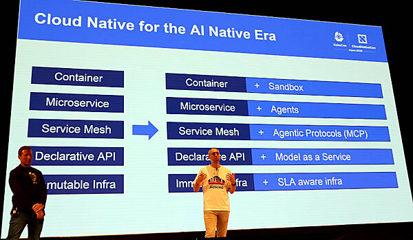 Kubernetesを推論のためにフィットさせる機能を紹介