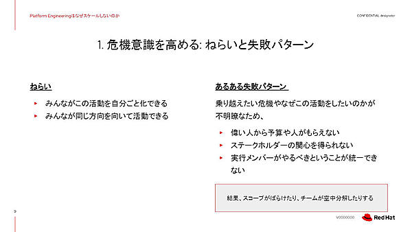 1. 危機意識を高める: ねらいと失敗パターン