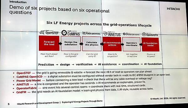 LF Energyのプロジェクトを実際の業務フローに従って解説