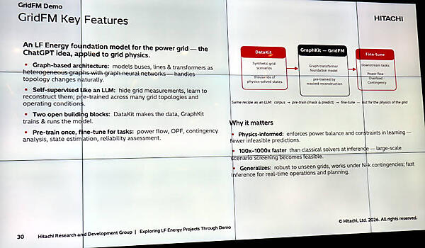 GridFMの機能とDataKit、GraphKitの関係を表したスライド