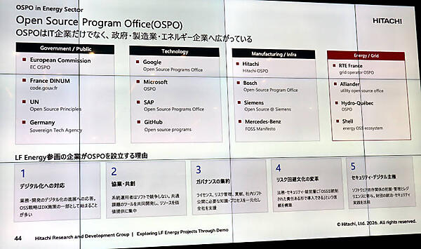 OT領域でのOSPOの存在価値とは