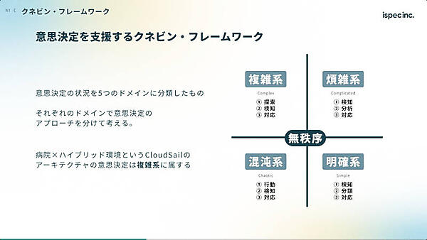 意思決定を支援するクネビン・フレームワーク