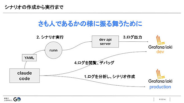 シナリオの作成から実行まで