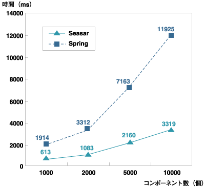 リフレクション処理