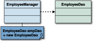 通常の依存関係