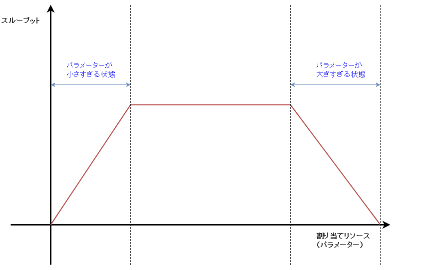 reactive-lightbend-platform