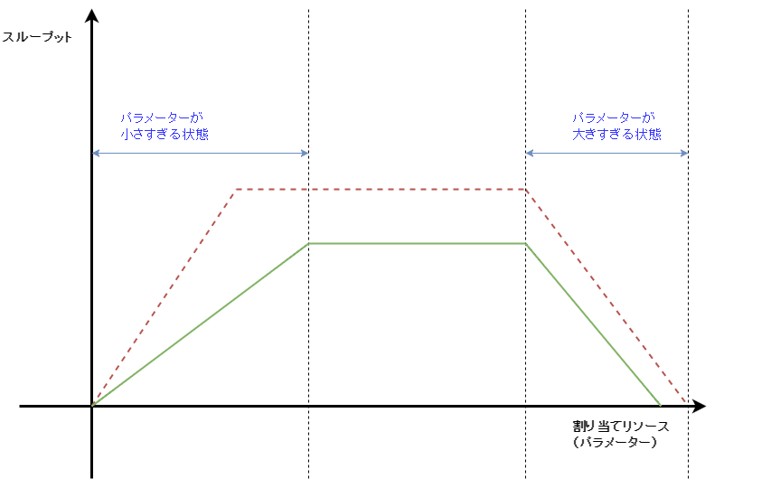reactive-lightbend-platform