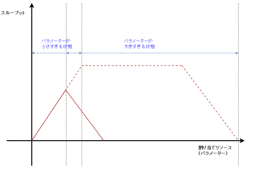 reactive-lightbend-platform