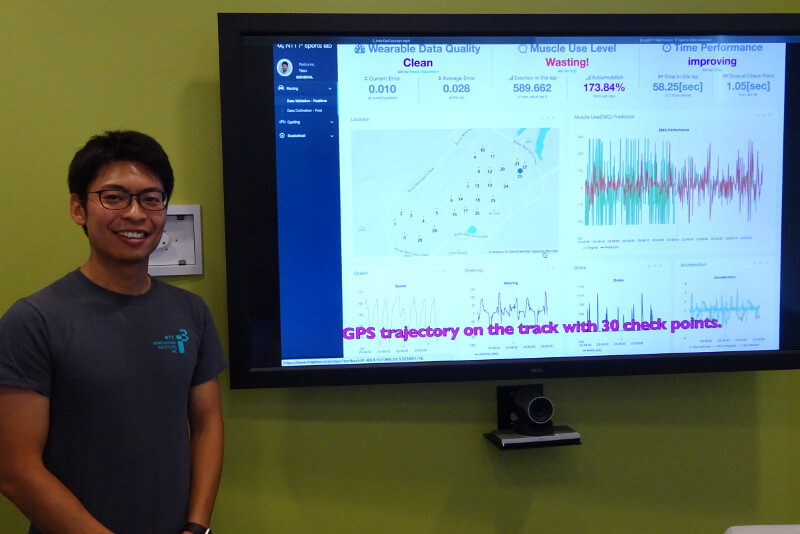 Indy 500のシステムのユーザーインターフェース