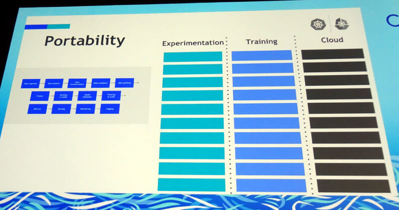 実験から本番までのステージに展開できるポータビリティが必要