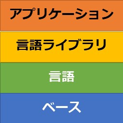 Dockerイメージの簡単な構成図