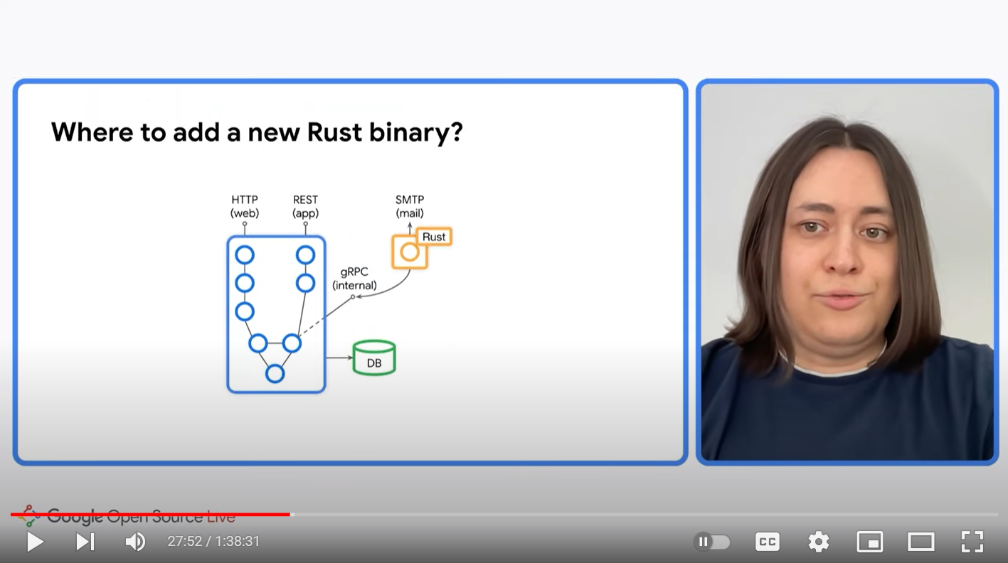 新規に開発するコードベースでRustを使うならここという例